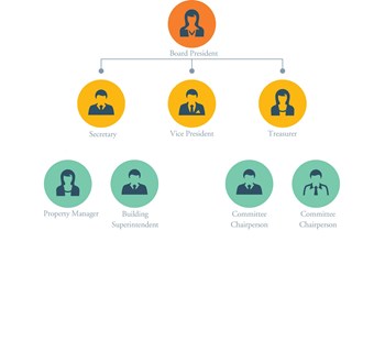 Board Roles & Responsibilities